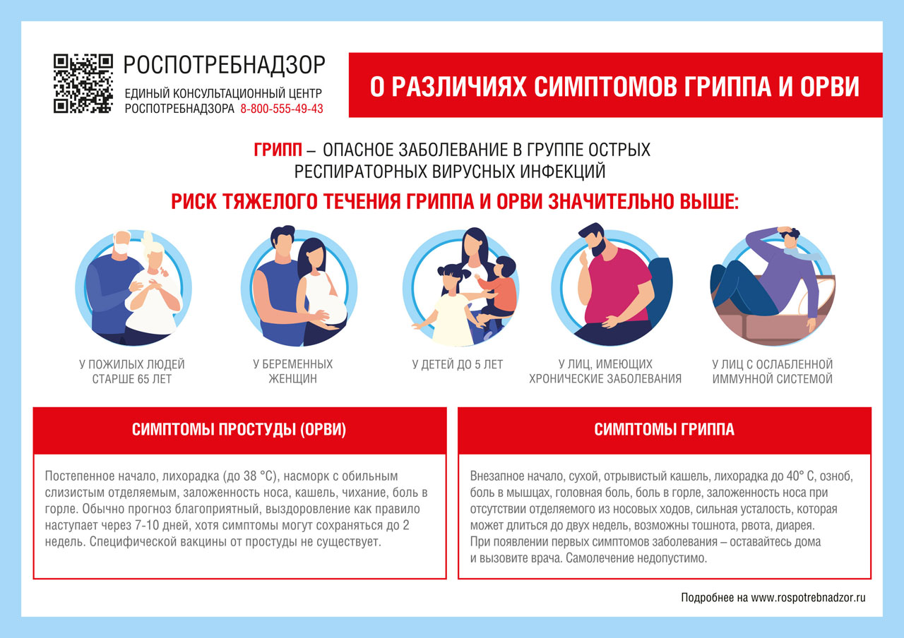 Различия (ОРВИ, грипп)