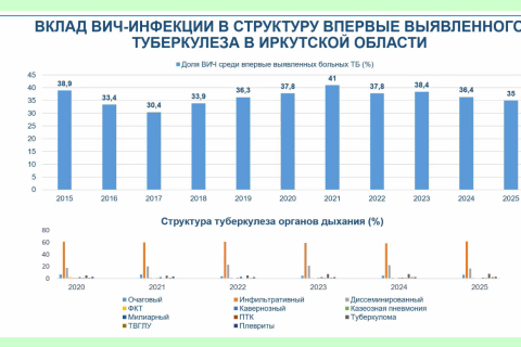 Слайд из доклада